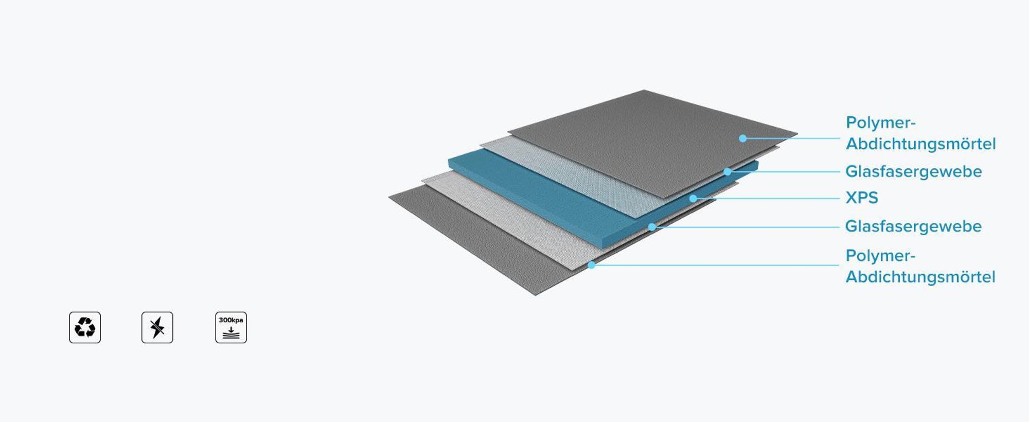 doporro Duschelement Befliesbar mit Gefälle 100x100x4cm in Beton Grau Duschboard Zuschneidbar mit Ablaufrinne waagerechter Ablauf XPS