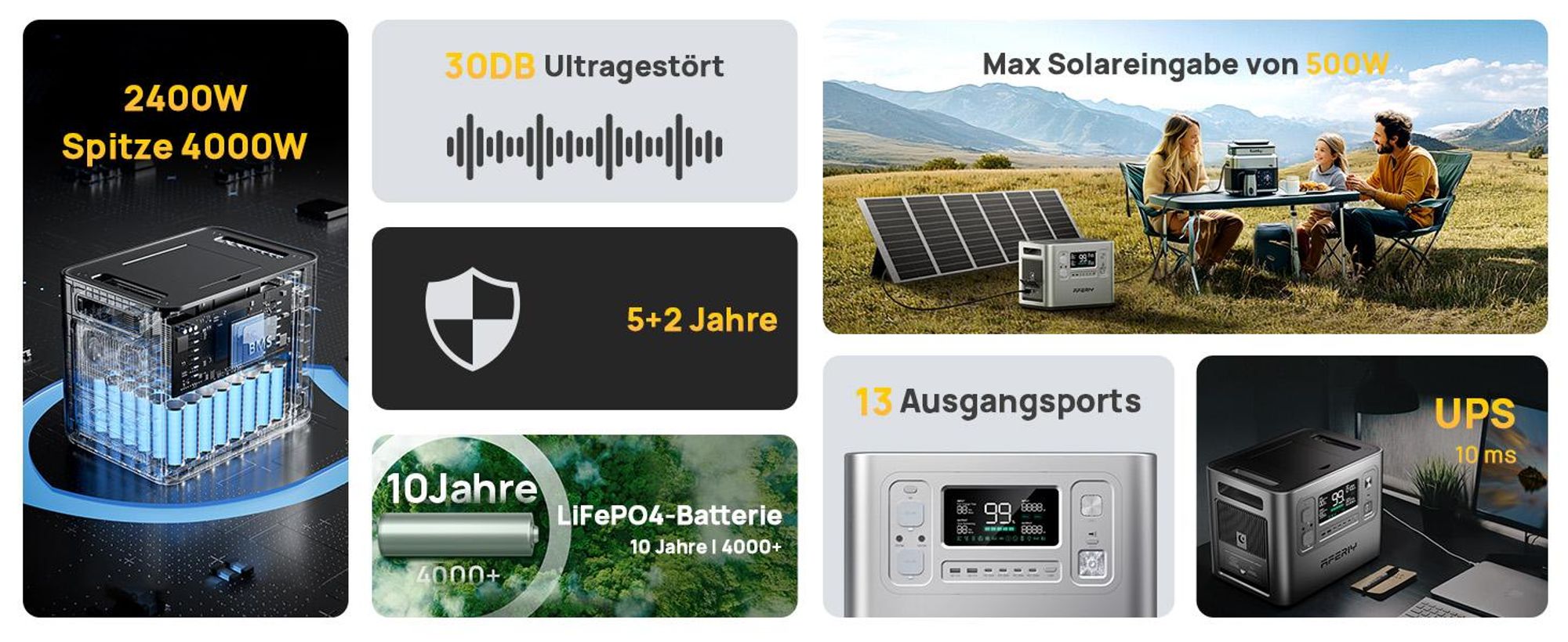 AFERIY P210 Powerstation 2400W 2048Wh LiFePO4 Solargenerator, 1,5 Std. Schnellladung, USV unter 10 ms, App-Steuerung