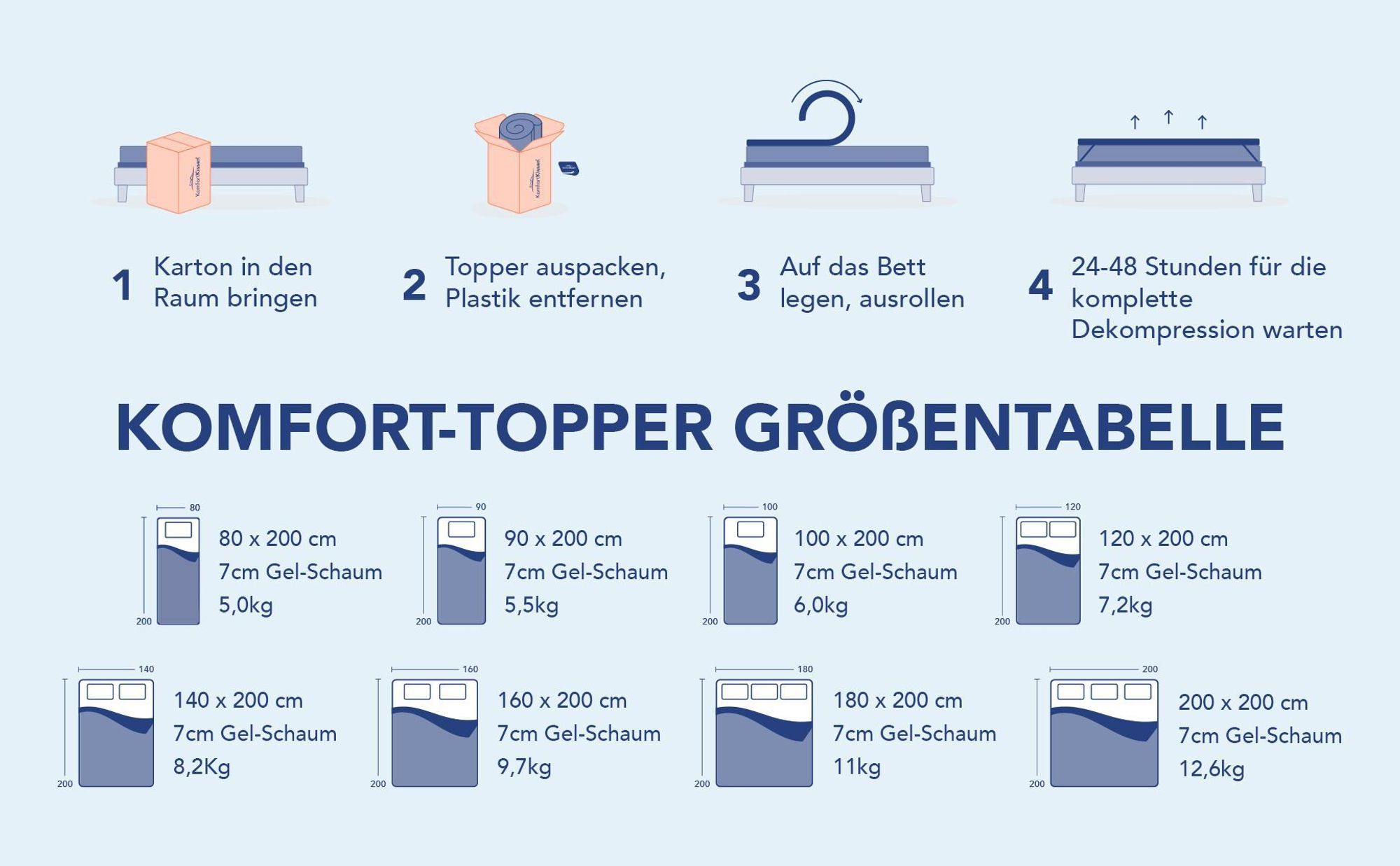 Matratzentopper