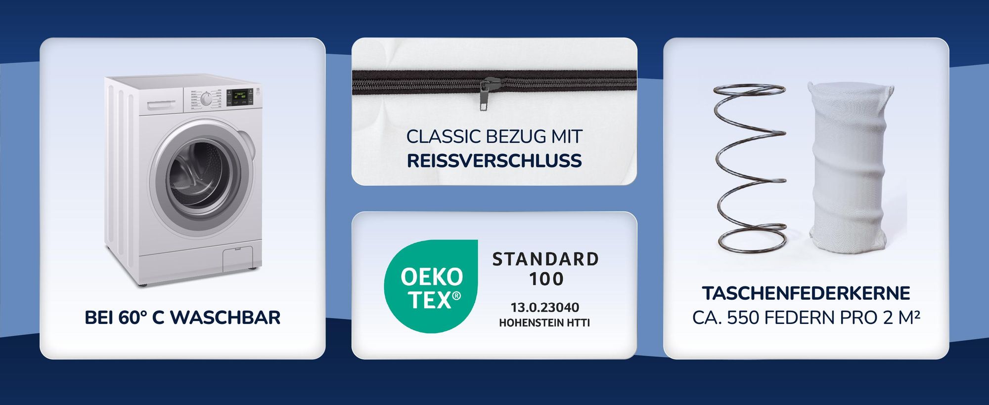 Drei Karten: Waschmaschine, Bezug mit Reissverschluss, Taschenfedern