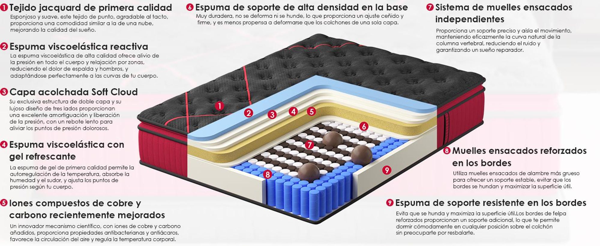 DEWINNER Colchón 160x200 cm, Muelles Ensacados Reforzados, Altura 30 cm, Firmeza Media, Transpirable, Hipoalergénico, Ergonómico, Oeko-Tex