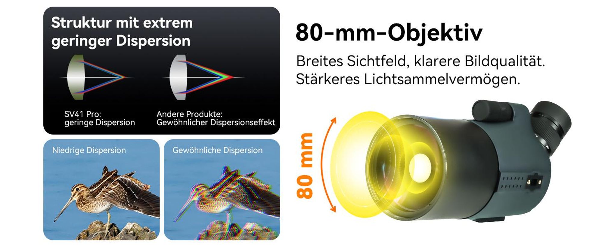 Svbony SV41Pro Mak Spektiv, 28-84X80 FMC Dual Speed Fokus, Wasserdichtes Spektive mit Stativ für Mond Stargazing Vogelbeobachtung, Mit Sucherfernrohr