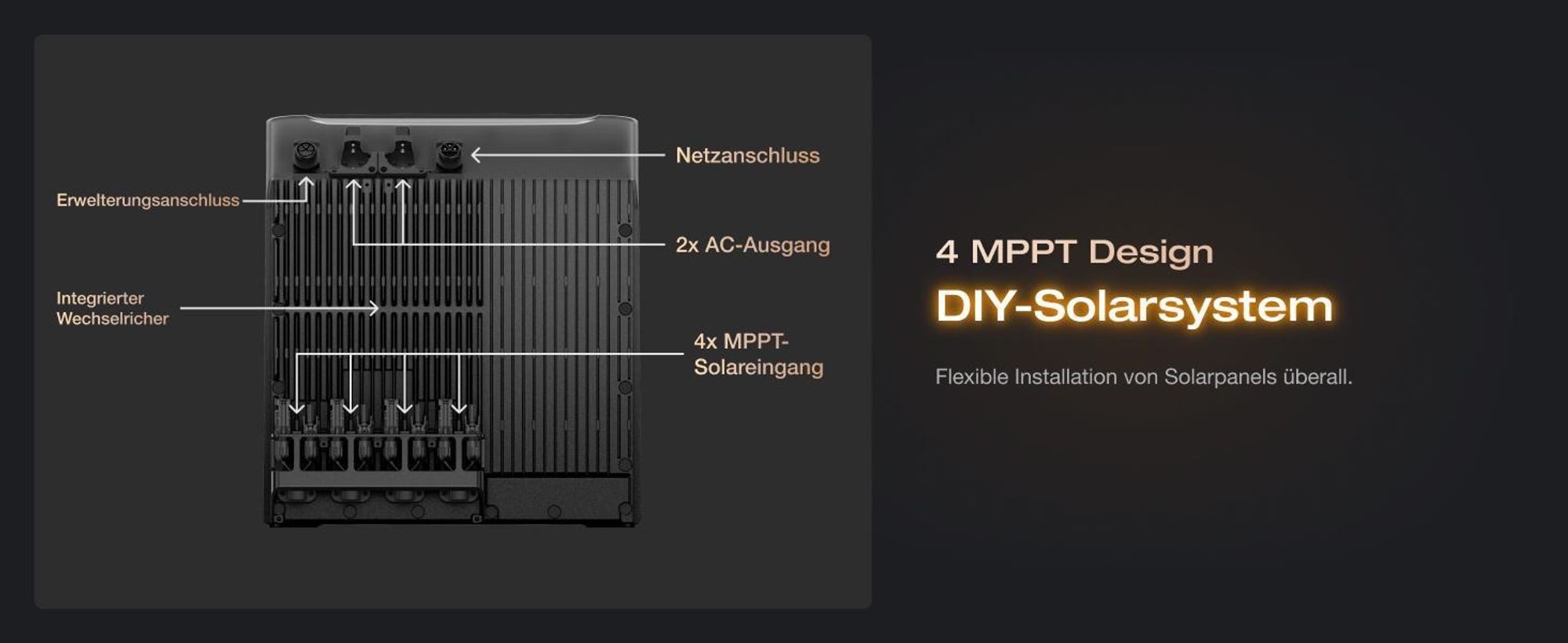 EcoFlow STREAM Ultra X 3,84 kWh 0% VAT Balkonkraftwerk mit Batteriespeicher, Plug & Play Solarsystem (Generalüberholt)