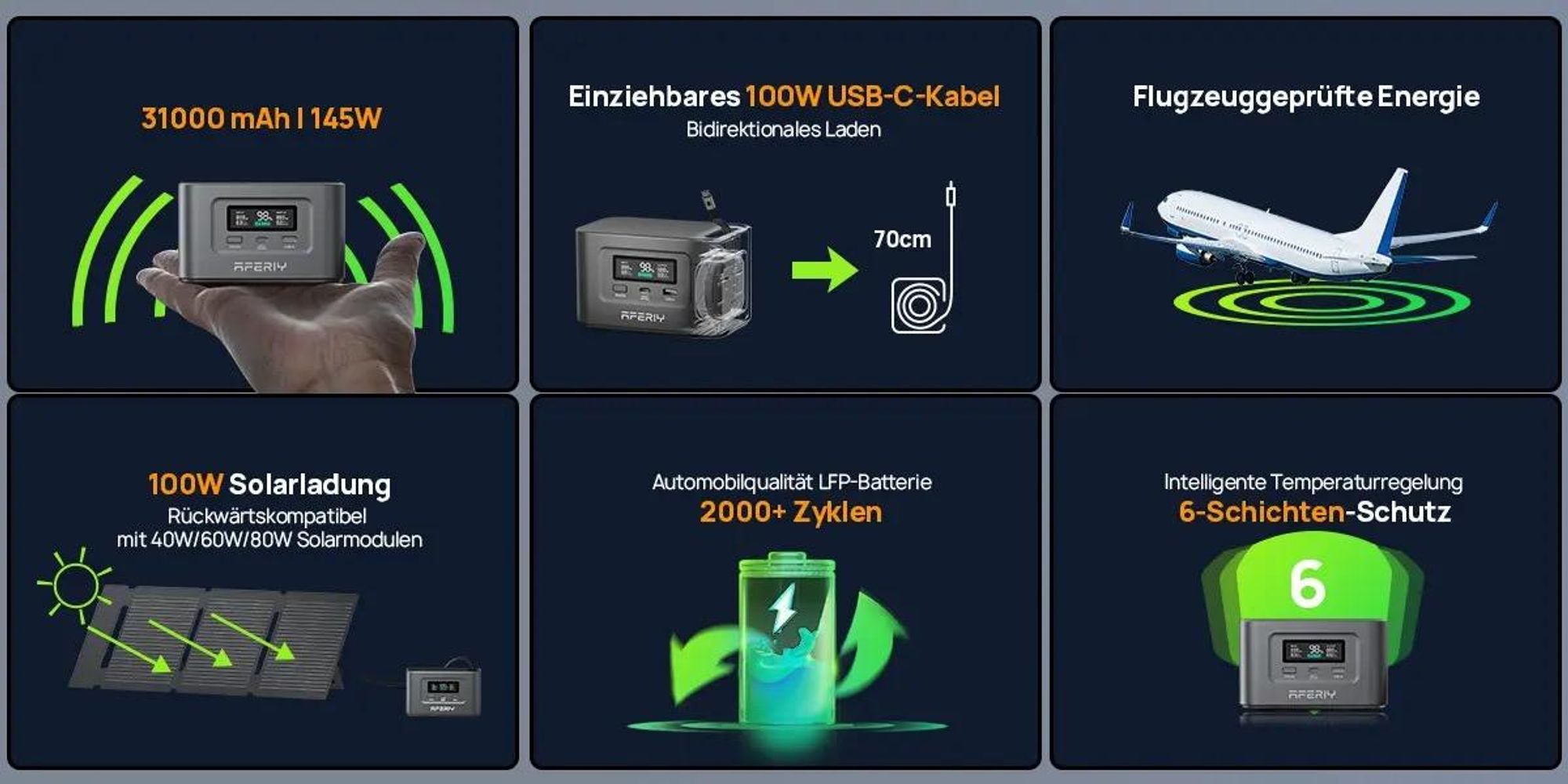 AFERIY Nano100 Powerstation 99Wh mit LiFePO4 & integriertem 100W USB-C Kabel