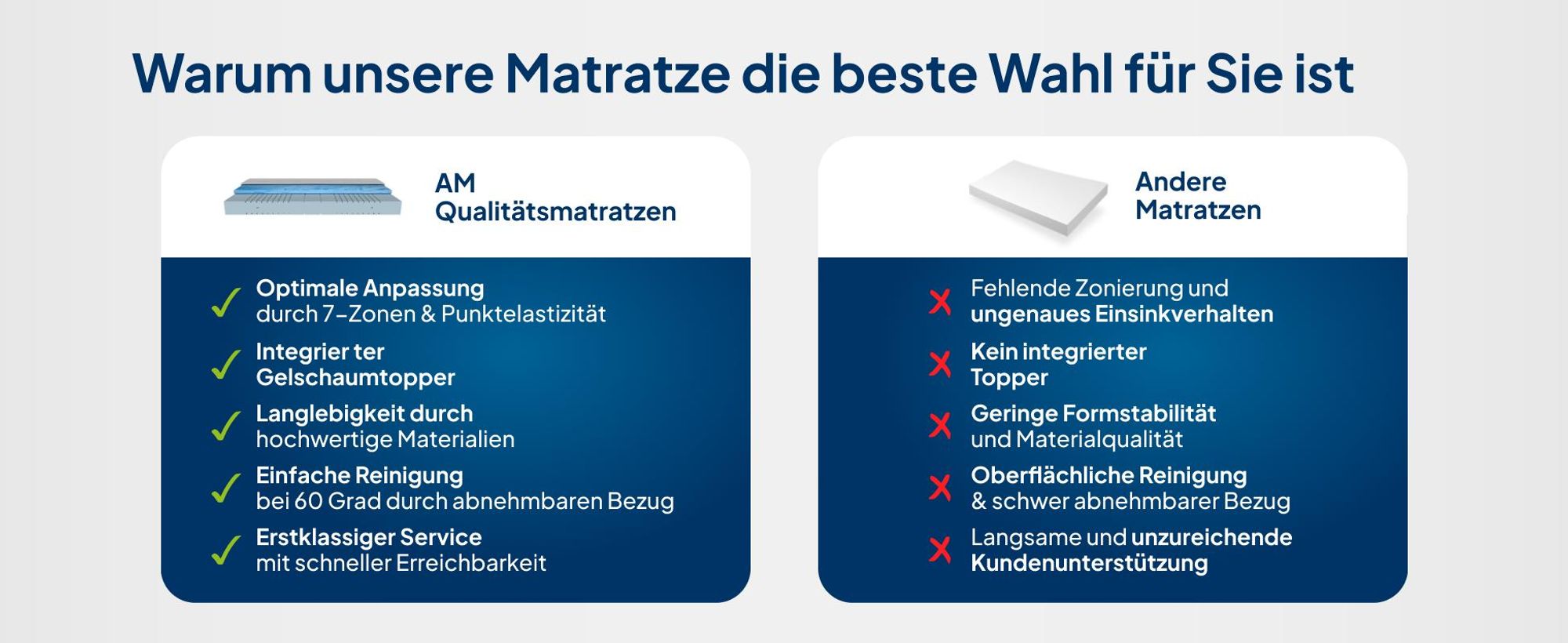 AM Qualitätsmatratzen | Gelschaum-Matratze 180x200 cm | H3 | Hochwertige Matratze mit 4 cm Gelschaum-Auflage | 20 cm Höhe | Germany | 180 x 200 cm
