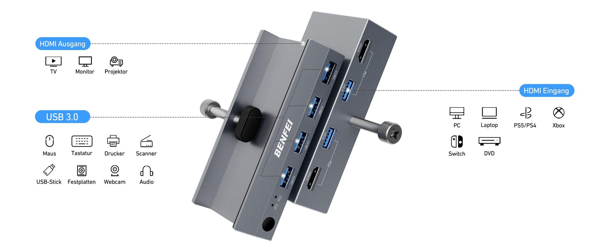 BENFEI KVM-Switches USB 3.0 HDMI KVM Switch 8K 60Hz 4 Port USB