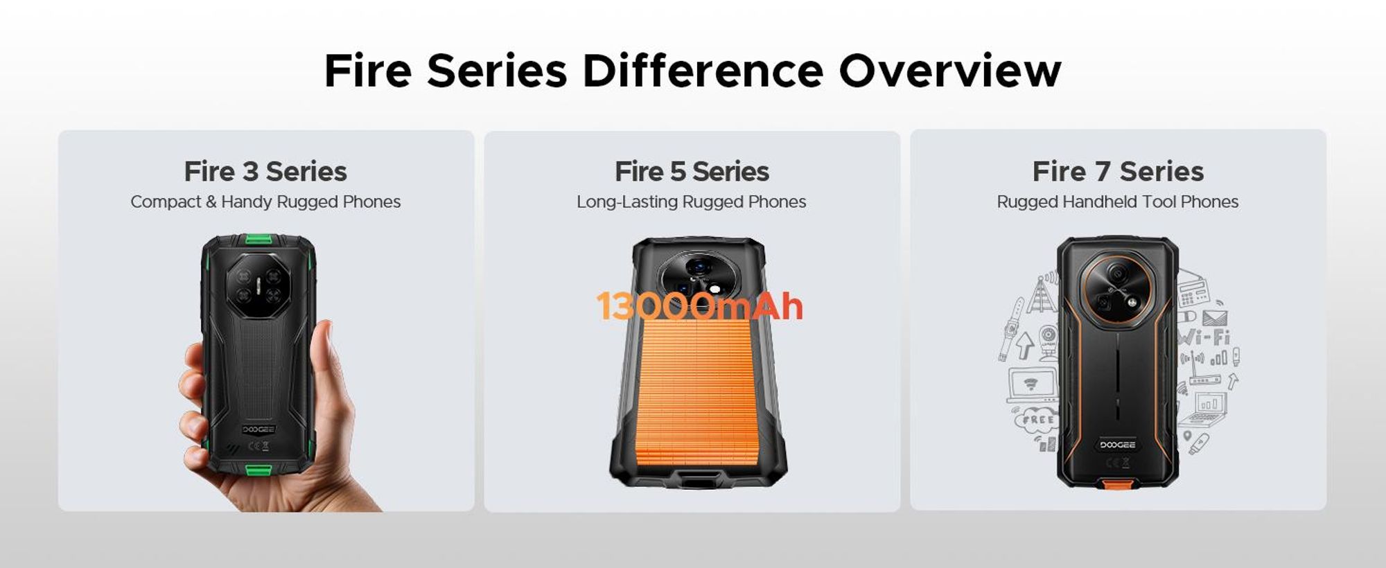 DOOGEE Fire 7 – Robustní outdoorový smartphone, 5G, Android 16, ochrana IP68/IP69K, 6,6" displej s obnovovací frekvencí 90 Hz, baterie 13000 mAh, 36+128 GB paměti, 64MP fotoaparát, NFC, čtečka otisků prstů, dual SIM, bez smlouvy
