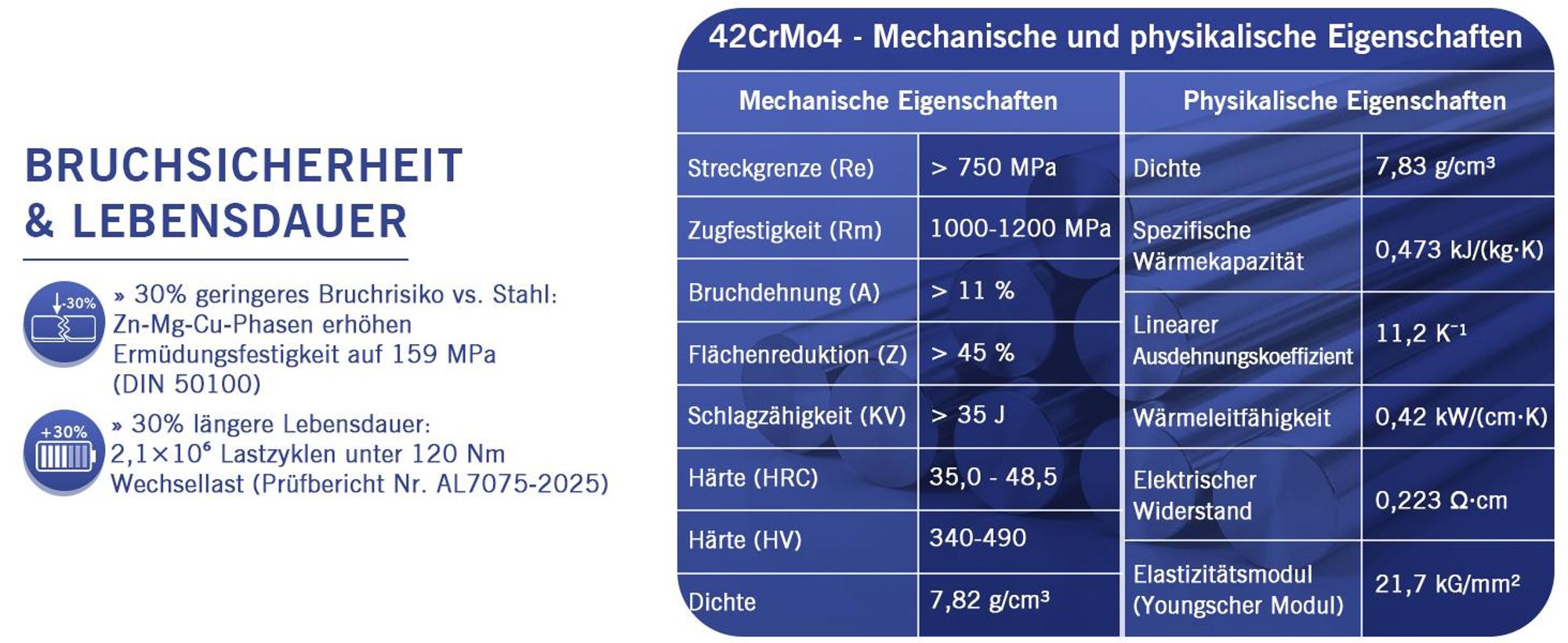 400mm Bohrkronen Verlängerung mit Anschluss 1 1/4'' UNC, 7075-T6 Flugzeugaluminium, Verlängerungsstange für Kernbohrer Diamantbohrkrone
