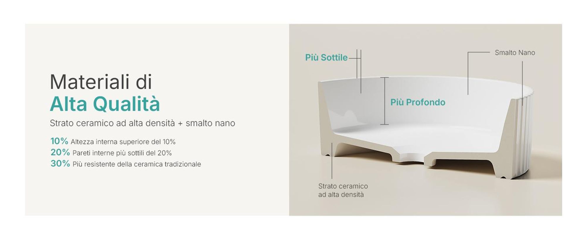 EMKE lavabo da appoggio in ceramica tondo 360 mm bianco lucido Lavabo dal design elegante senza foro per rubinetto e troppopieno, per bagni moderni e WC ospiti