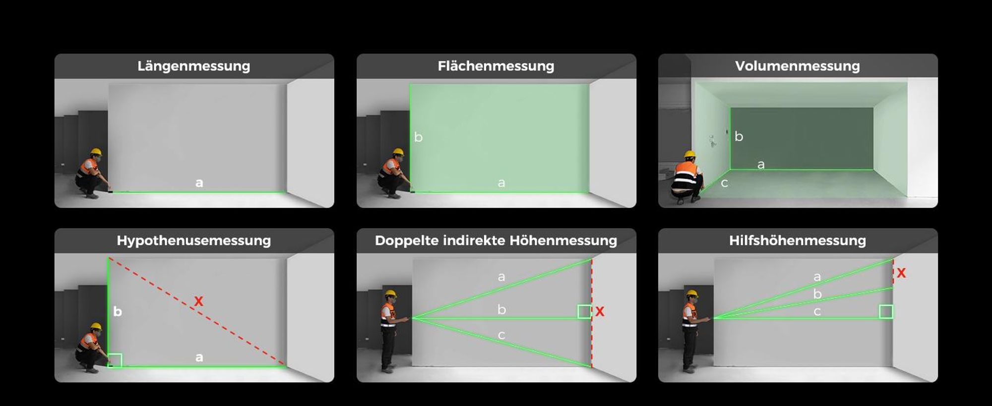 Laser Entfernungsmesser Bilaterales Grün, CIGMAN 120m/390Ft Multifunktionales Lasermessgerät mit LCD-Display, Magnetische Anziehungsfunktion,Winkelsen