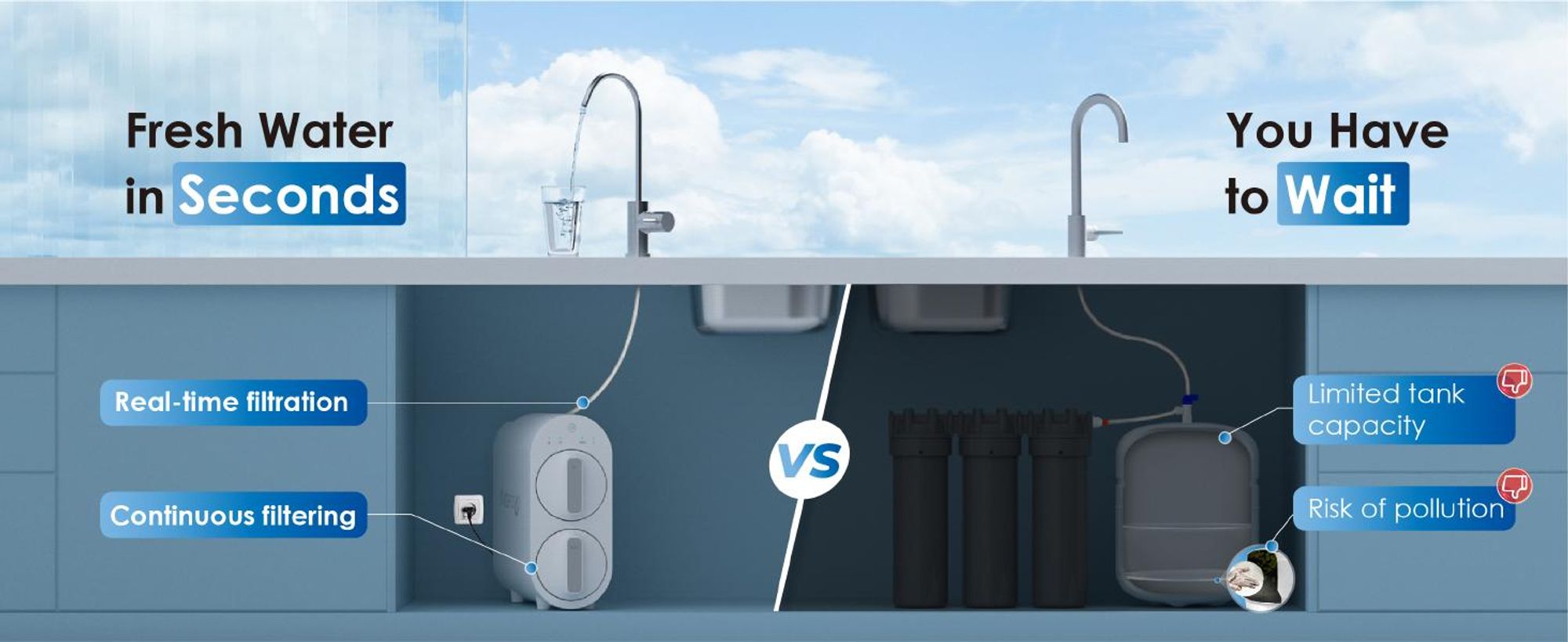 Waterdrop RO Umkehrosmose Wasserfiltrationssystem, 1: 1 Pure to Drain, Reduziert Wasserhärte und TDS, FCC-Gelistet, WD-G2-W, Weiß