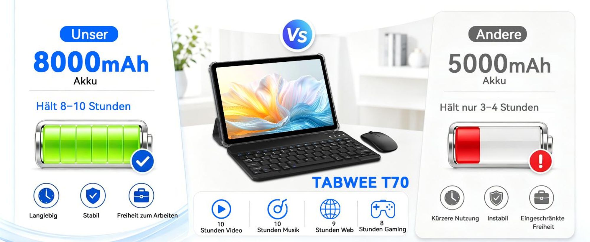 TABWEE T70 11“ Tablet, 32(8+24)+256GB, Android 16, 8000mAh, BT5.0, Face ID, Widevine L1, Rheinland, Umfasst Tastatur, Maus, Eingabestift usw