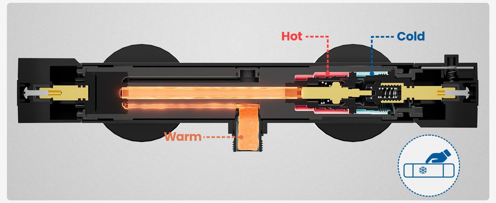 Auralum Duscharmatur mit Thermostat, Mischbatterie Dusche 38°C Sicherheitssperre, Armatur Dusche aus Zinklegierung, Anti-Verbrühungsdesign