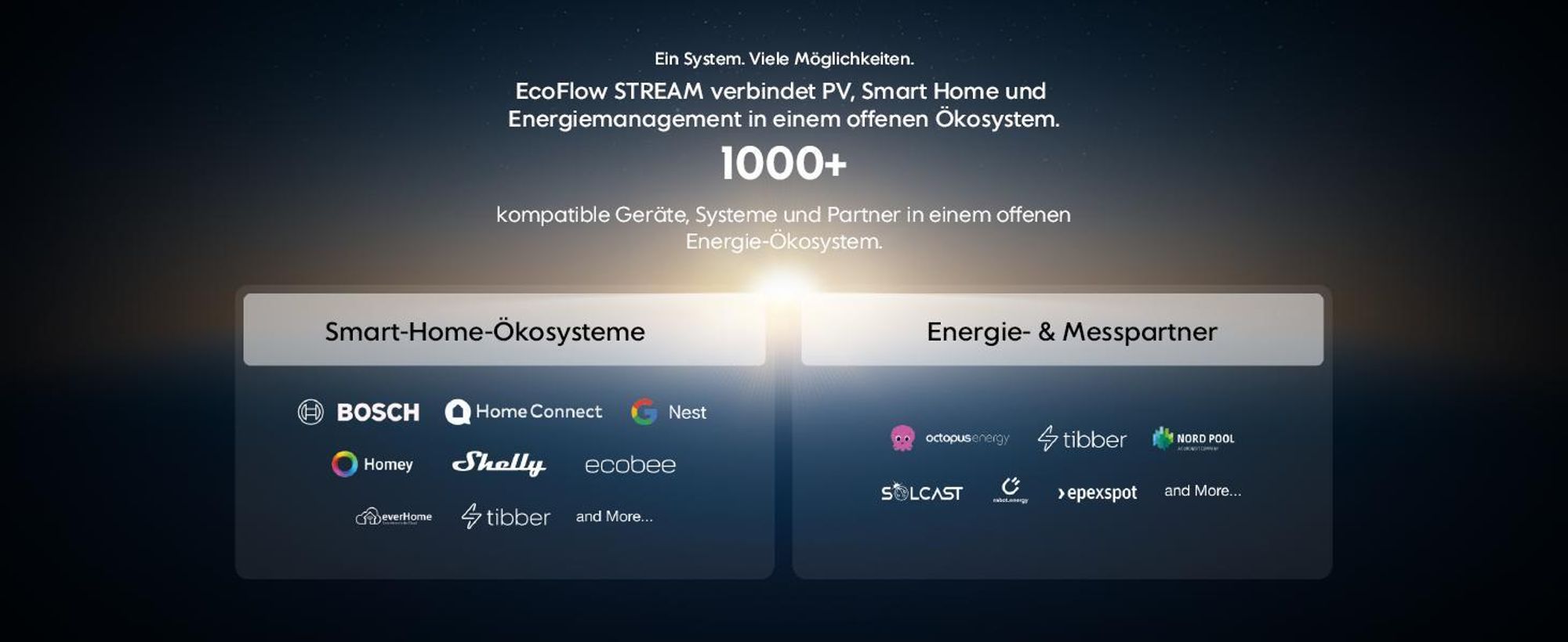 EcoFlow STREAM AC 5000 5 kWh Speicher für Balkonkraftwerk, Plug & Play Solarsystem, 10000 Zyklen, 5000 W Solar, 3000 W AC +SMART METER (0% MwSt)