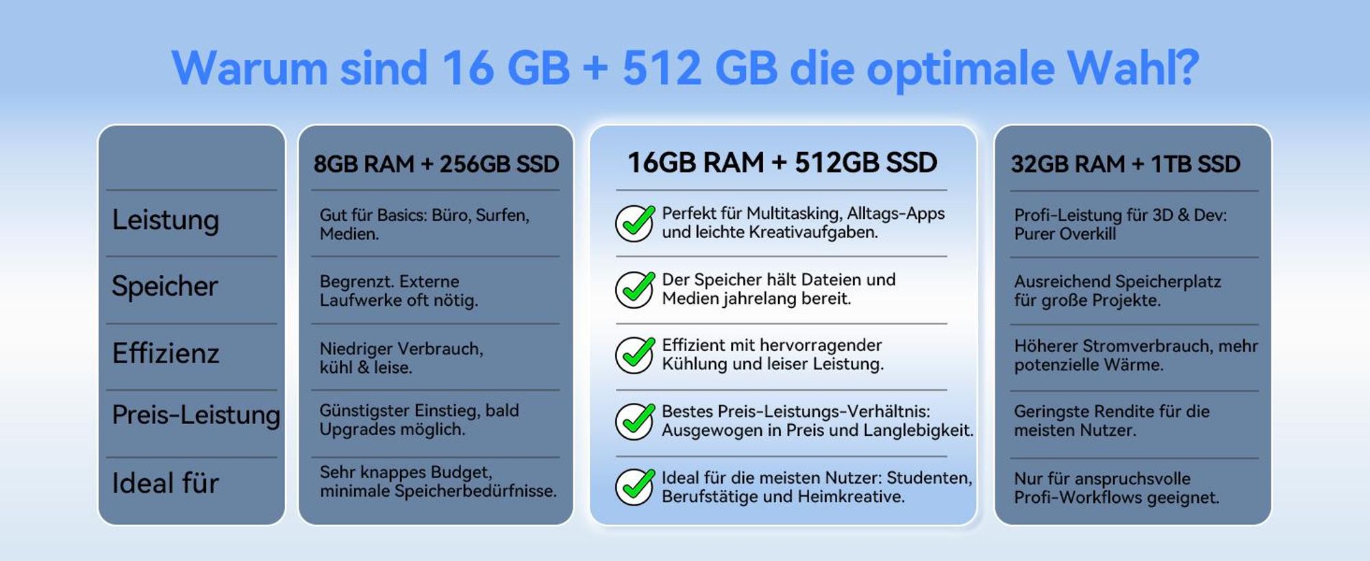 Blackview MP50 Mini-PC AMD Ryzen 5 3500U/16GB DDR4/512GB M.2 SSD, 15W Ultra-Low Power/≤30dB Ultra-Quiet, Windows 11 Pro 0.33L