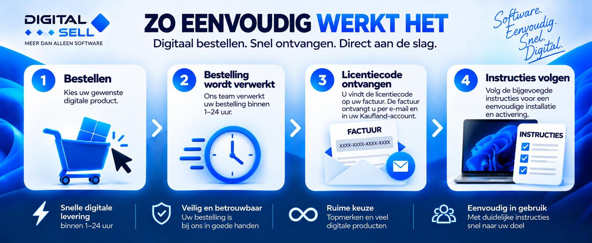 Softwareaanbod van DigitalSell op Kaufland met Windows, Office, Adobe en andere producten.