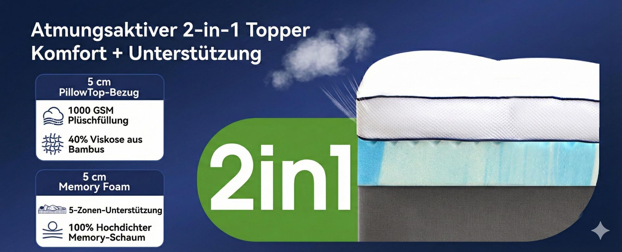 NicePlus Topper, 90x200x7cm, 5-Zonen Gel-Schaum - Für erholsamen Schlaf, 360° Mesh für alle Matratzen, H2/H3