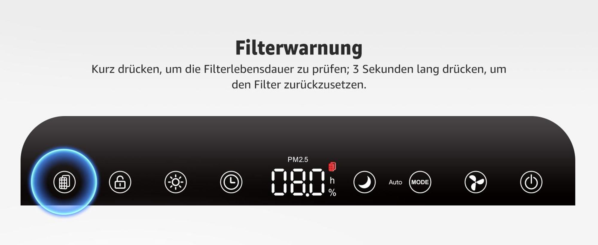 KNKA pro Luftreiniger für bis zu 140 m² mit hoher CADR-Leistung (384–415 m³/h), Doppel-HEPA- & Aktivkohlefilter gegen Staub, PM2.5 & Gerüche, leise 22 dB, Auto-/Sleep-Modus, AQI-Anzeige, Weiß