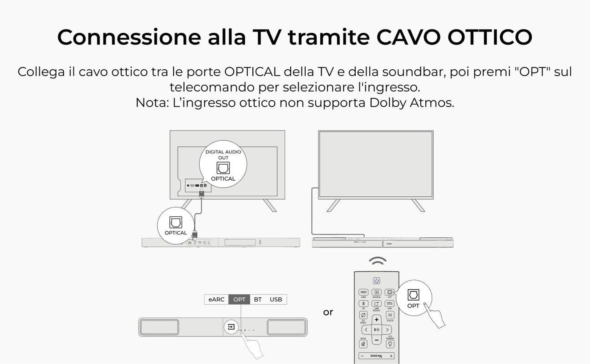 ULTIMEA Soundbar a 3.1.2 canali con Dolby Atmos, sistema surround per TV con subwoofer da 6,5 pollici, Bluetooth 5.4, HDMI eARC, 360W, Skywave F30 Boom