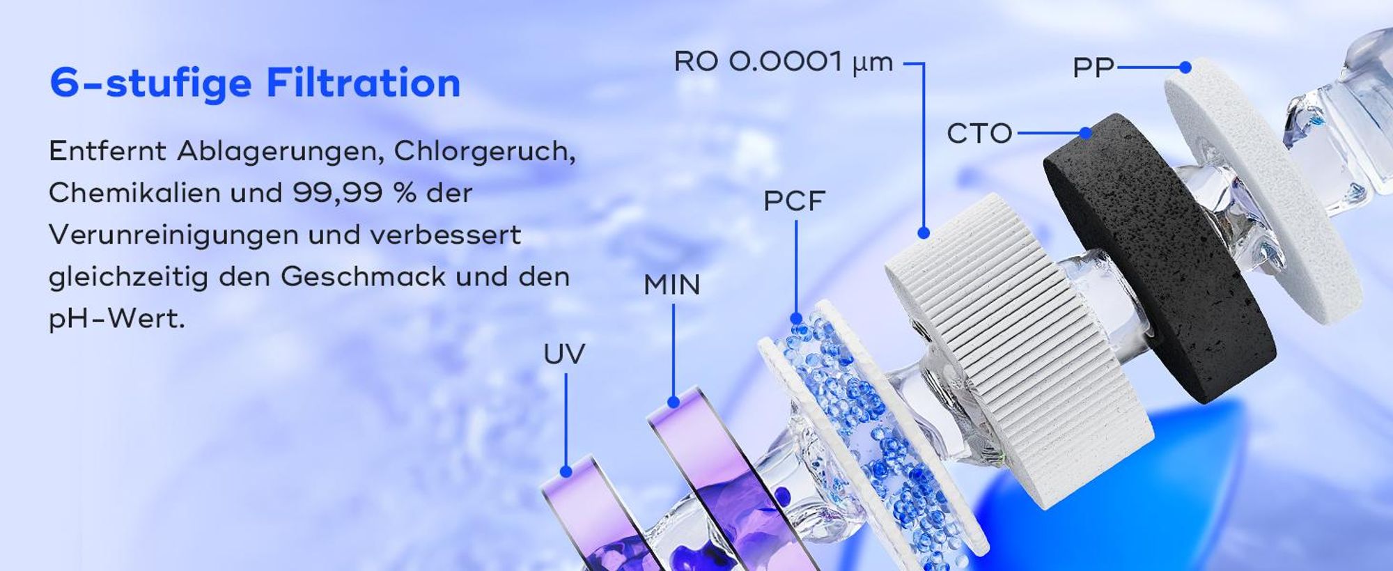 Hydrofast Wasserfilter W100 Tisch-Wasseraufbereiter mit Heiß- und Trinkwasser, Umkehrosmose, 8 Temperaturstufen, 6-stufige Filtration, UV-Sterilisat