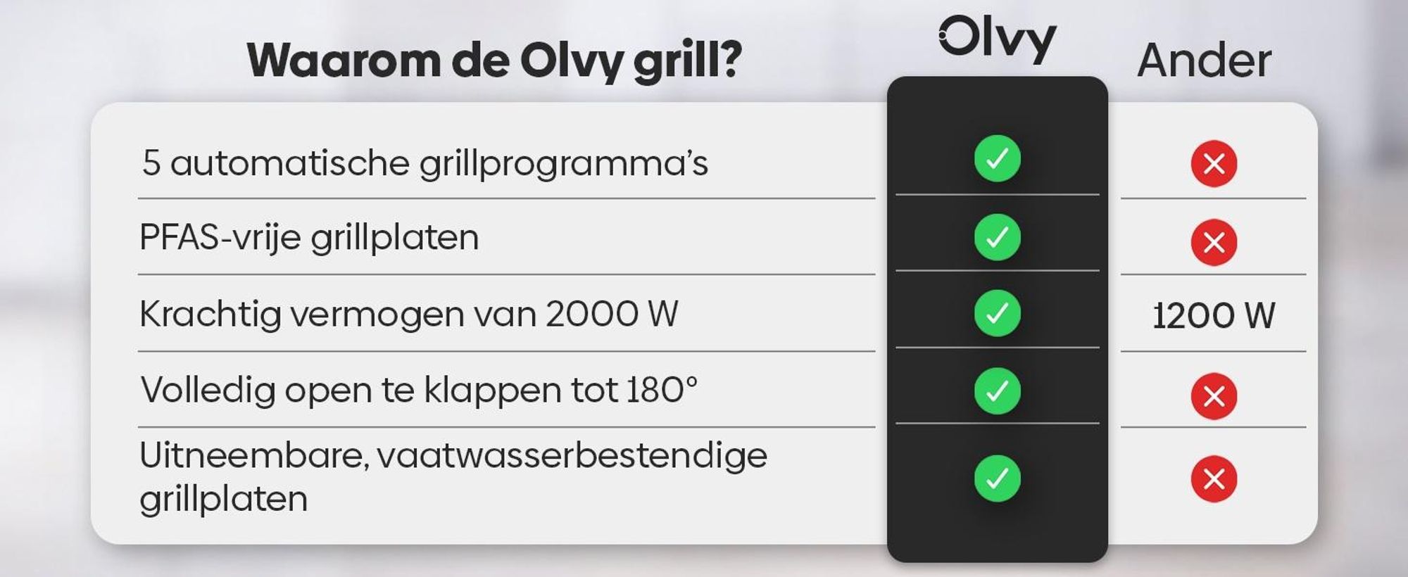 Olvy Contactgrill, 2000W, Elektrische grill, Sandwichmaker, 5 programma's, Paninigrill, Grilltoaster voor binnen, PFAS-vrije platen, Tafelgrill