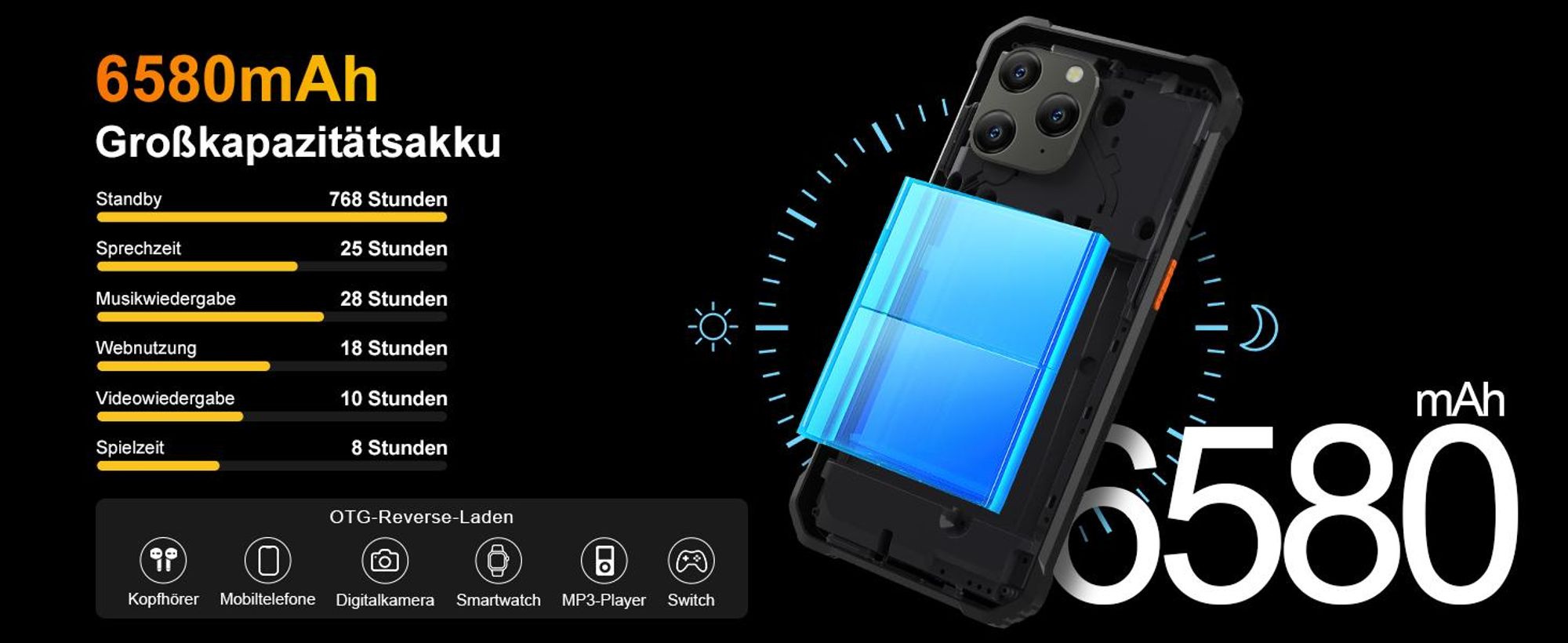 Blackview BV5300 Plus NFC Outdoor Smartphone Ohne Vertrag,  6,1 Zoll, 16GB+128GB, Helio Octa-Core, 6580mAh, Dual Nano-SIM, DokeOS 4.0