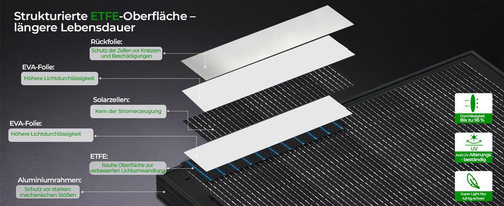 ETFE Solarmodul 200W Solarpanel + Ultraleicht Halb Flexibel Für Wohnmobil Balkon