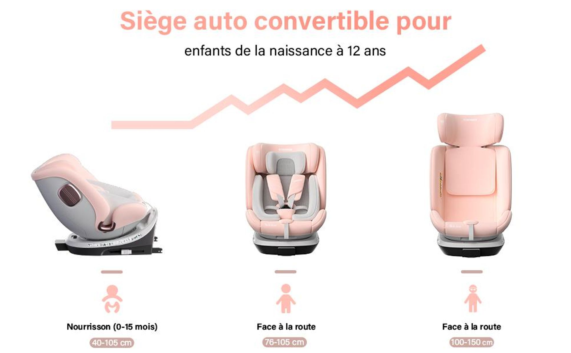 DEWINNER Siège Auto Bébé 0 à 36kg ISOFIX - Siege Auto Pivotant 360°,I-Size Group 0+1/2/3 (40-150cm),Harnais 5 Points Sièges Auto,RWF,FWF,ECER129,Pink