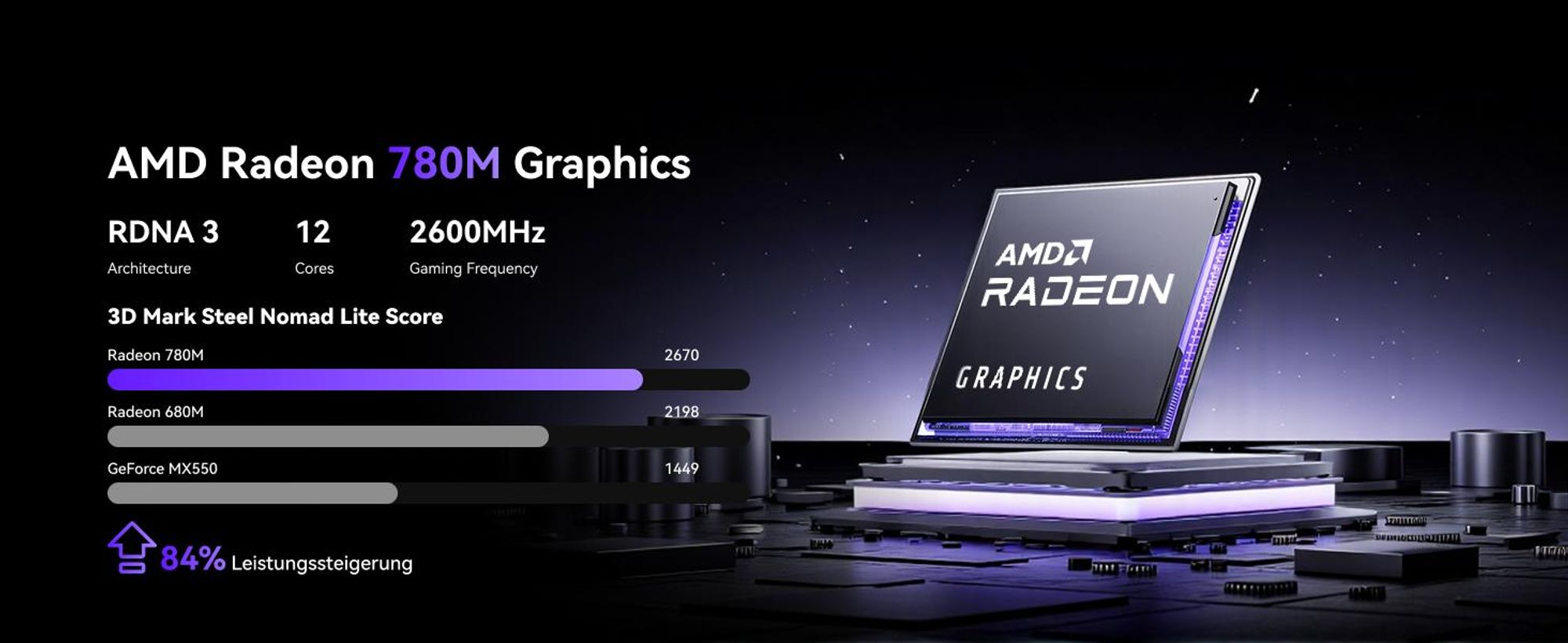 NiPoGi AM21 Mini PC mit AMD Ryzen 7 8745HS 32GB DDR5 & 1TB SSD(max.96GB + 4TB), vorinstalliertem Windows 11 Pro | AMD Radeon 780M | 2X HDMI | WiFi 6