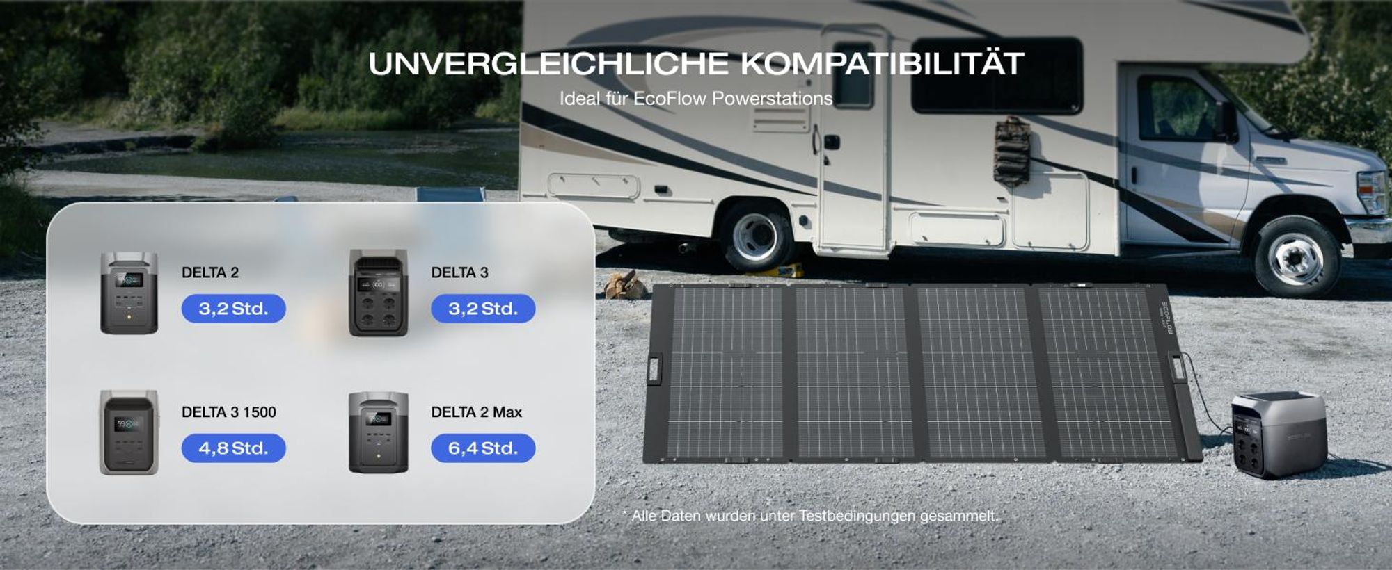 EF EcoFlow 400 W Leichtes Tragbares Solarpanel, 0% VAT, bifaziales Design, N-Typ Solarzelle, bis zu 25 % Wirkungsgrad