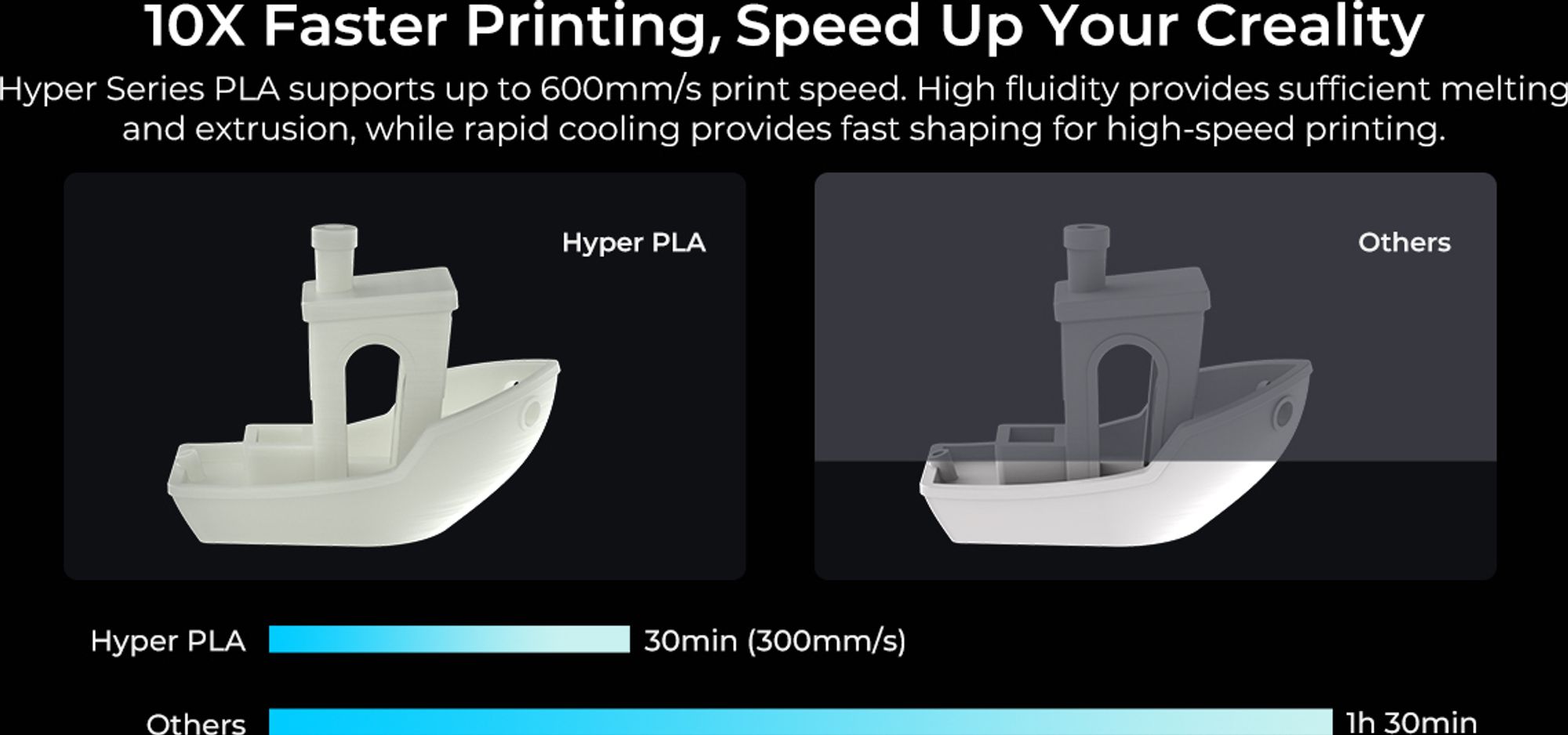 Creality PLA Filament, Hyper Serie, 1,75 mm / 1000 g, Blau - 3301010341