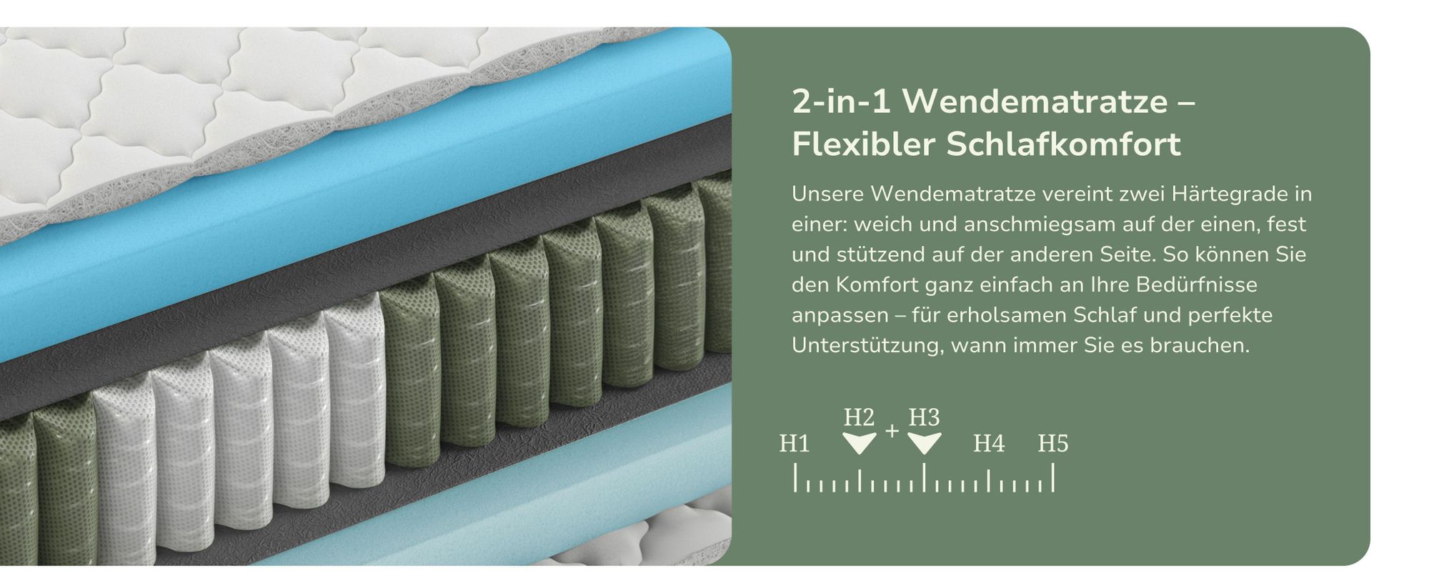 MSS e.K. MedicSpring 2-in-1 7 Zonen Taschenfederkernmatratze ergonomisch atmungsaktiv 90 x 200 x 20 cm H2 / H3 |  Germany
