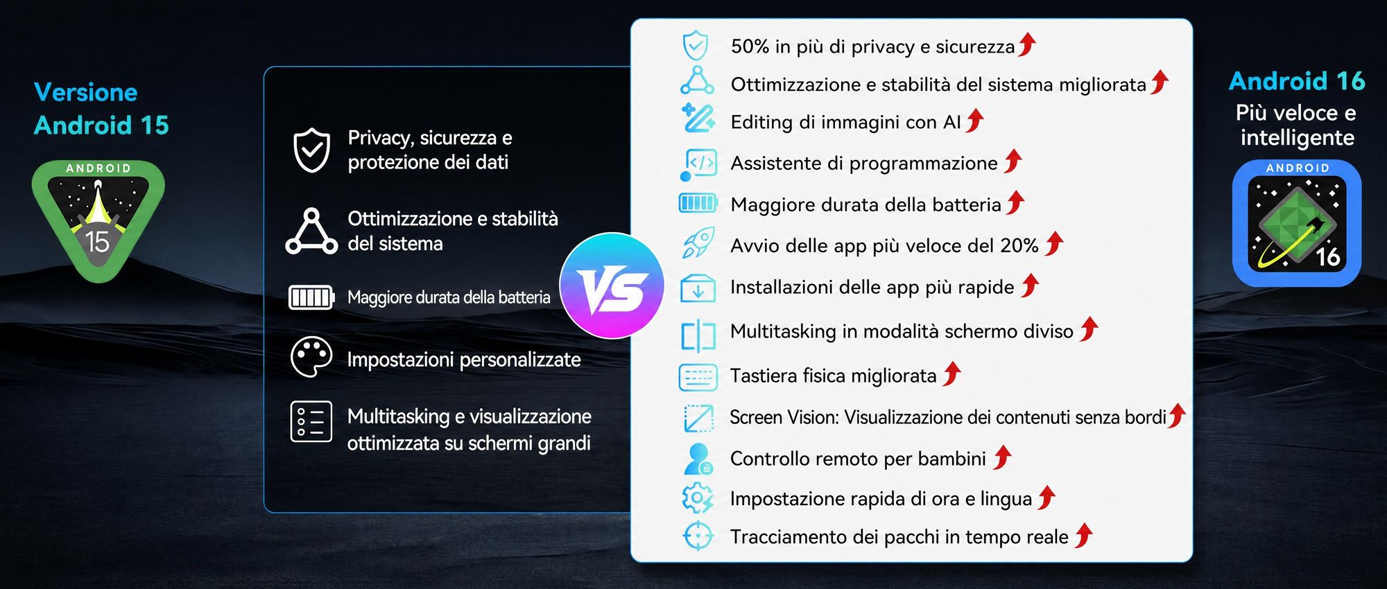 BESTTAB T60, tablet Android 16 da 12,2 pollici con 48 GB di RAM (12 + 36 GB), 256 GB/2 TB di memoria, processore Octa-Core e batteria da 10000 mAh, inclusi: penna, custodia, mouse e tastiera