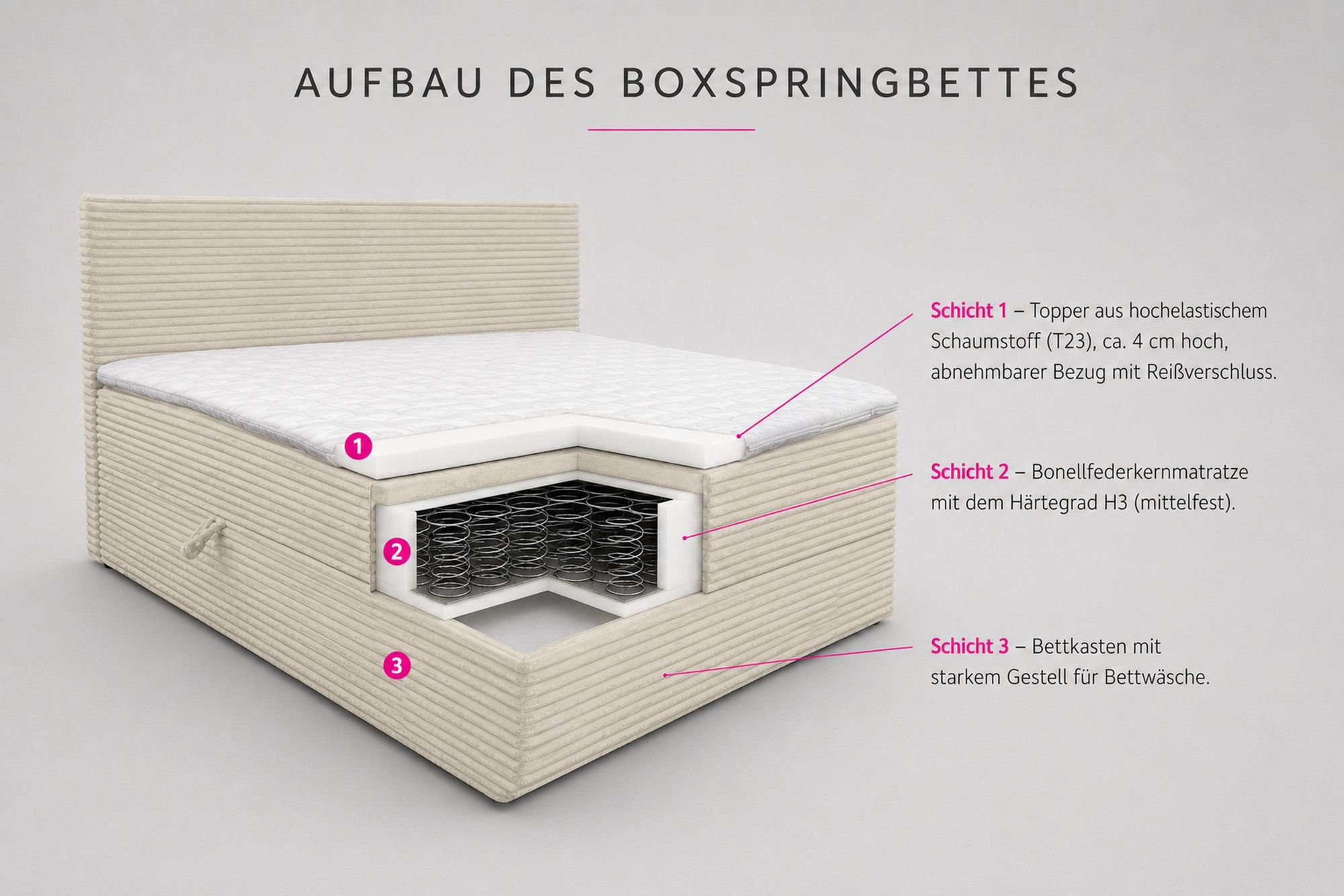 VENASI Boxspringbett 140x200 mit Bettkasten, Tilly Doppelbett Schwarz Cordstoff