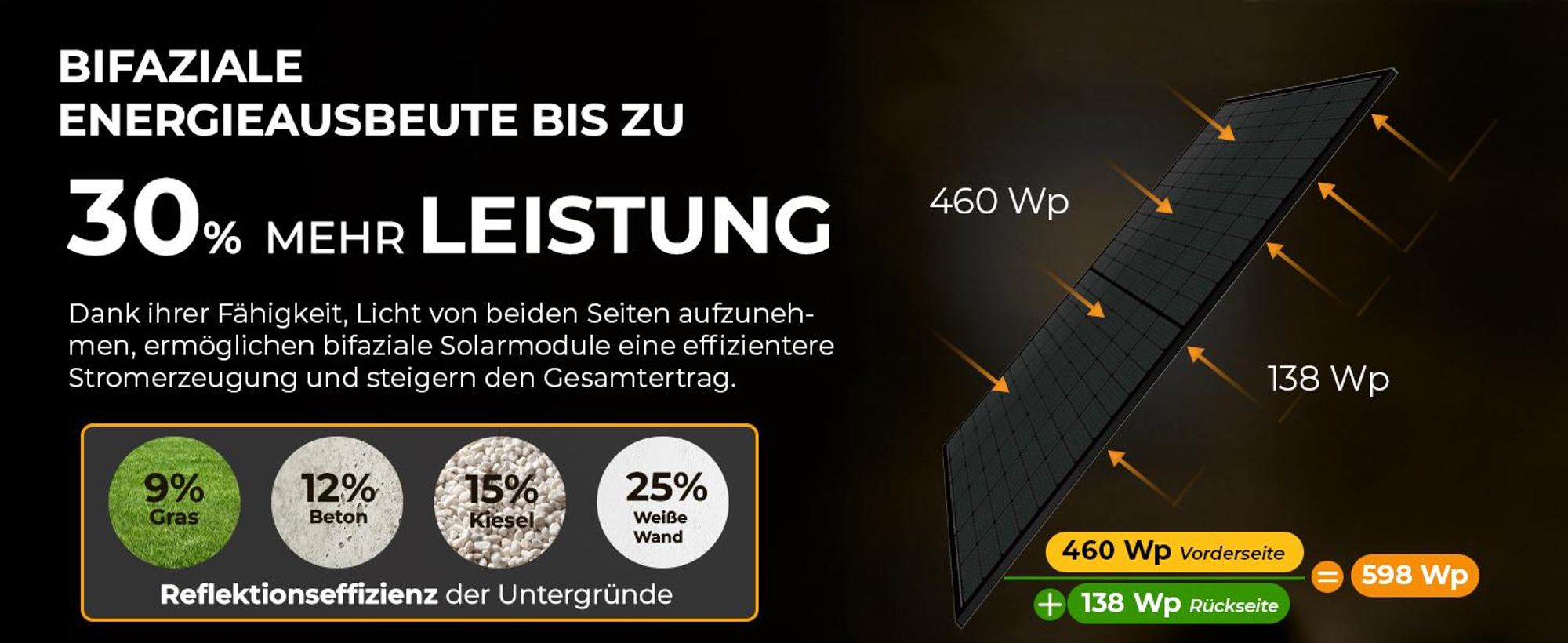 SolarModul 460W N-Type for 920W Bifacial Balkonkraftwerk