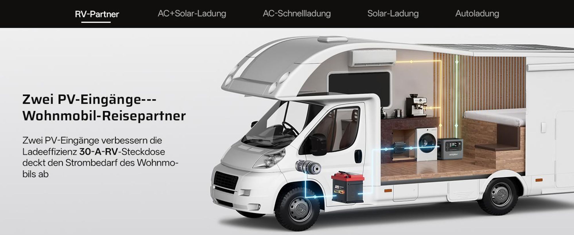 AFERIY P280 Powerstation 2800W 2048Wh LiFePO4, Erweiterbar bis 10,24 kWh, 1200W Solareingang, App-Steuerung
