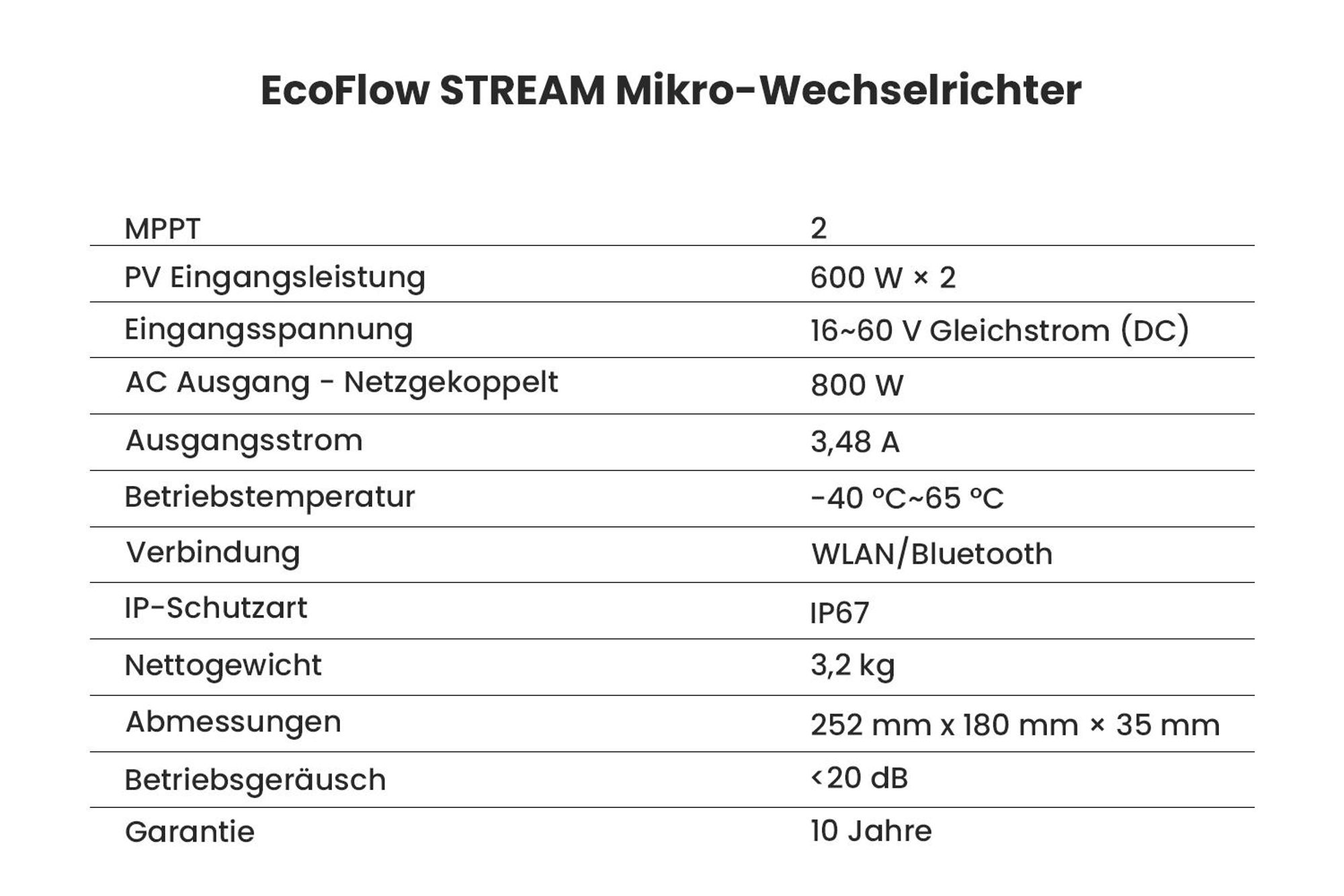 Powerness Balkonkraftwerk, 2x 500W Bifazial Glas-Glas Module und EcoFlow STREAM 800W Mikro-Wechselrichter, 4x MC4 Kabel für Balkonkraftwerk 0% VAT