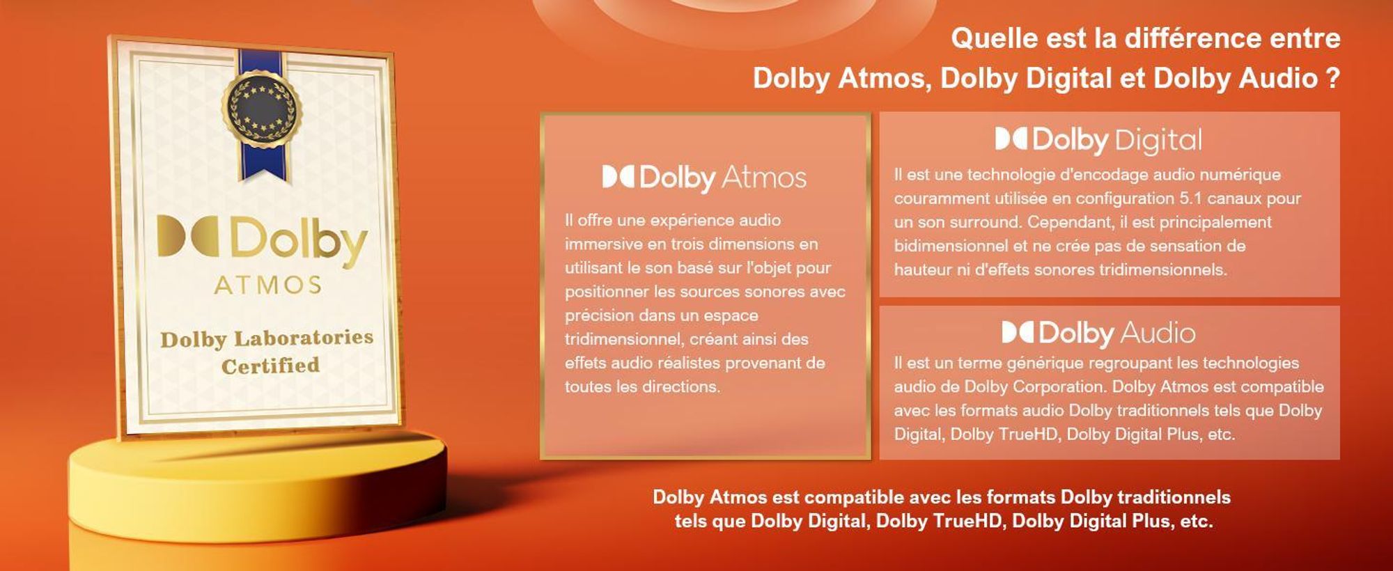 Barre de son ULTIMEA 5.1 avec Dolby Atmos, 3D Surround Sound System avec subwoofer, 2 haut-parleurs arrière, barre de son Bluetooth 5.3 avec basses réglables