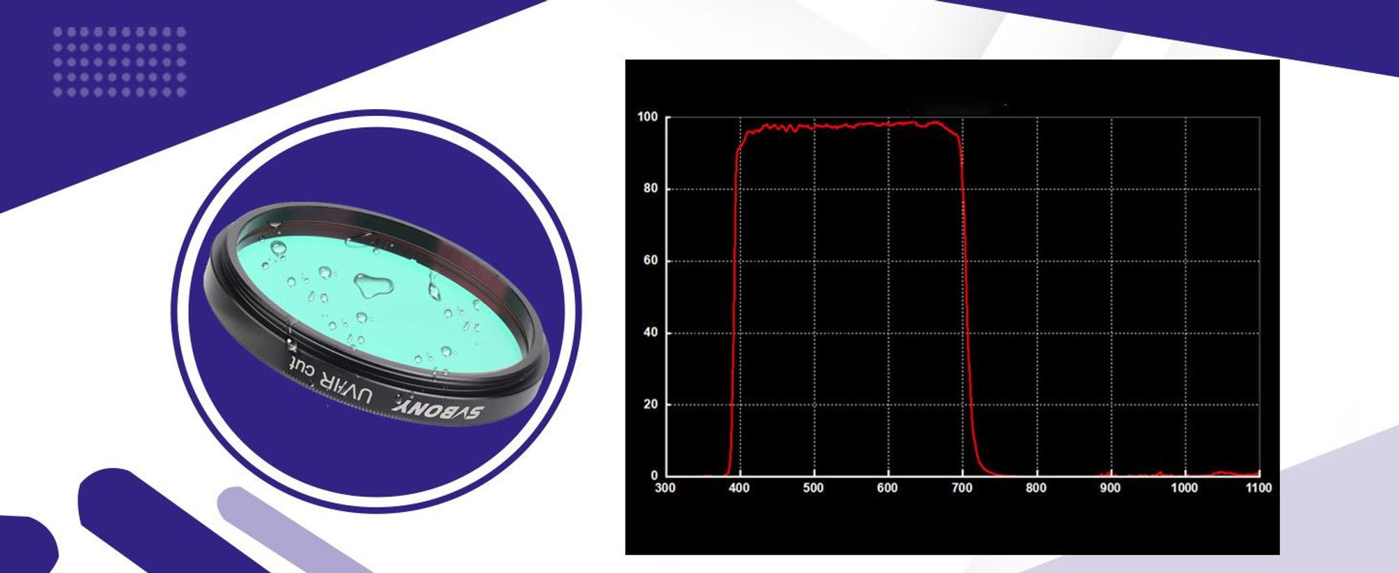 Svbony Filter Infra UV IR Filter mit Niedriger Reflexion und Mehrfachbeschichtung (2in)