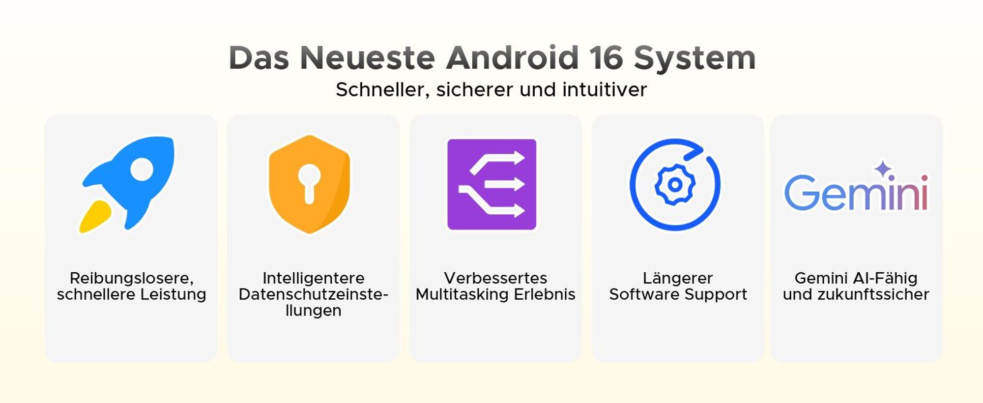 DOOGEE Note 58 Smartphone Handy, Android 16, 6,75" 90Hz, 6250mAh Akku, 32GB RAM+128GB ROM, 4G, 16MP, NFC, Gesichtserkennung, ohne Vertrag