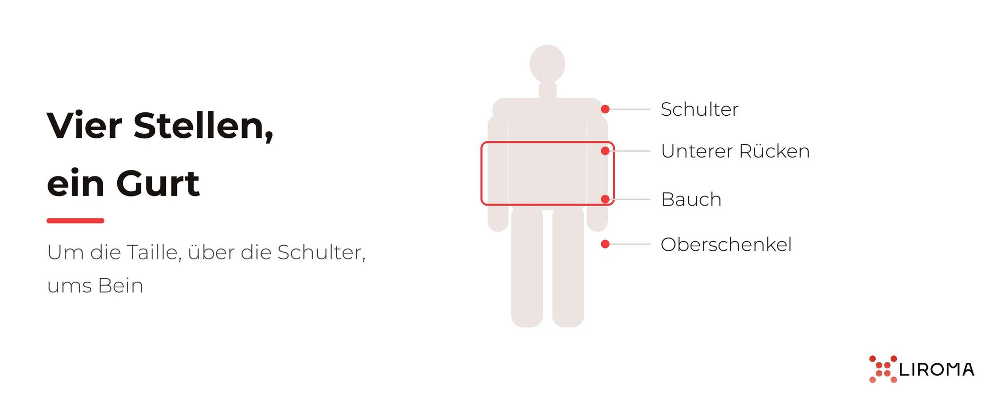 LIROMA HeatPULSE für Schulter, unteren Rücken, Bauch und Oberschenkel, ein Gurt für vier Stellen