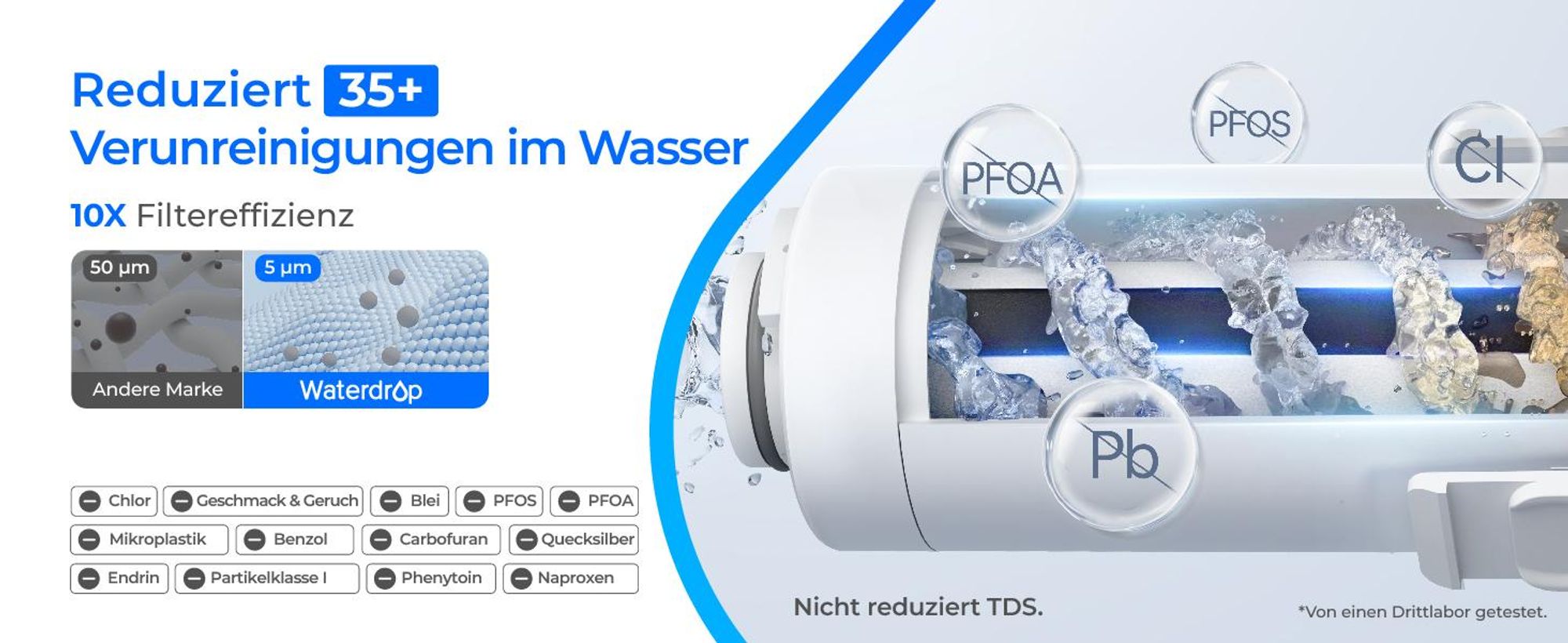 Waterdrop Instant Eletric Wasserfilter Kanne, 3.5L 3 Monate Wasserfilter Outdoor Trinkwasser System, Blau(mit 3 757 Liter Filter)