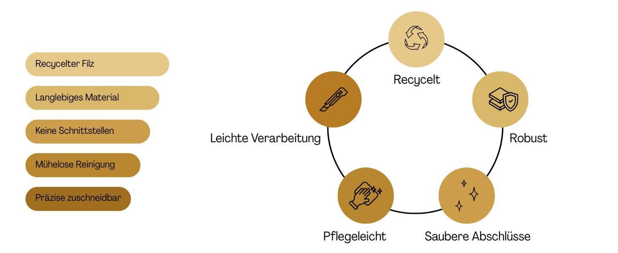 AKUSTIKO Lamella Akustikpaneele 4 Stück 280x60cm - flexible Filz MDF Wandpaneele fugenlos - überlappende Holz Lamellenwand, Paneel grau - Akustik Wandverkleidung (6.72m² Grey Ash)
