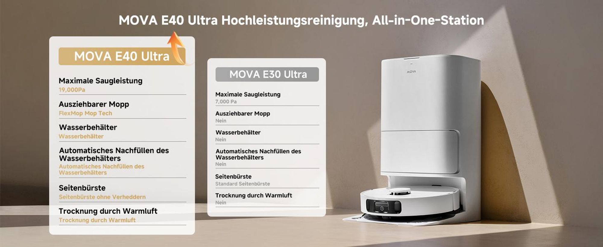MOVA E40 Ultra – Saug- & Wischroboter, 19.000 Pa, automatische Leerung, MaxiReach-Wischmopp, Seitenbürste, All-in-One-Station, bis 75 Tage Reinigung
