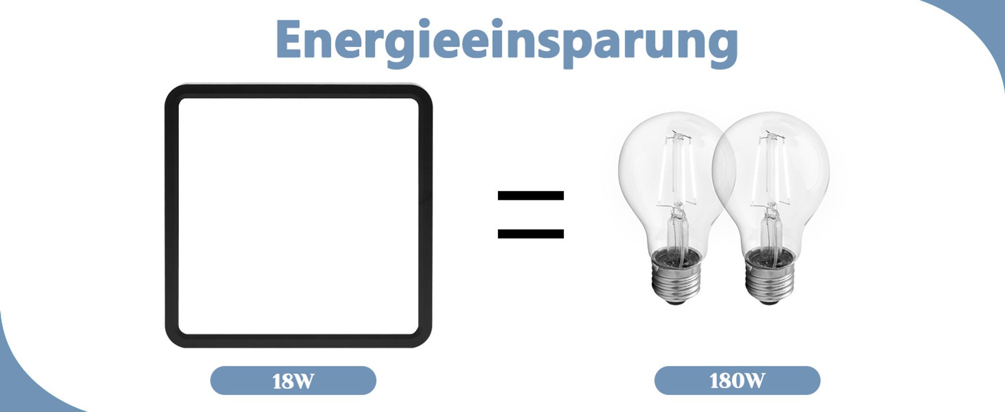 ZMH Deckenlampe LED Deckenleuchte Flach 23CM Badezimmerlampe Schwarz 18W Flurlampe Deckenbeleuchtung Schlafzimmer 6500K Küchenlampe Eckig Badlampe