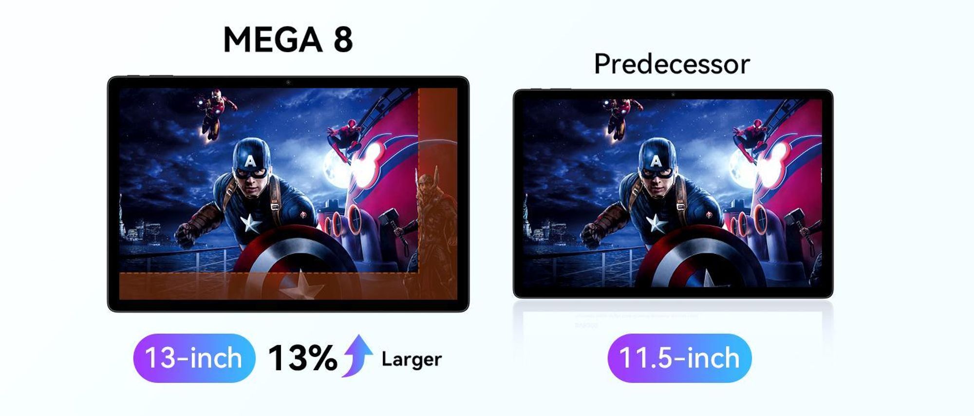 Blackview Tablet Mega8, 13 Zoll, 2K FHD, Dual 4G LTE+5G WiFi, mit 36GB(12+24) RAM+ 512 GB ROM(2TB TF), 11000mAh, Android 15, Octa Core T620, AI tablet