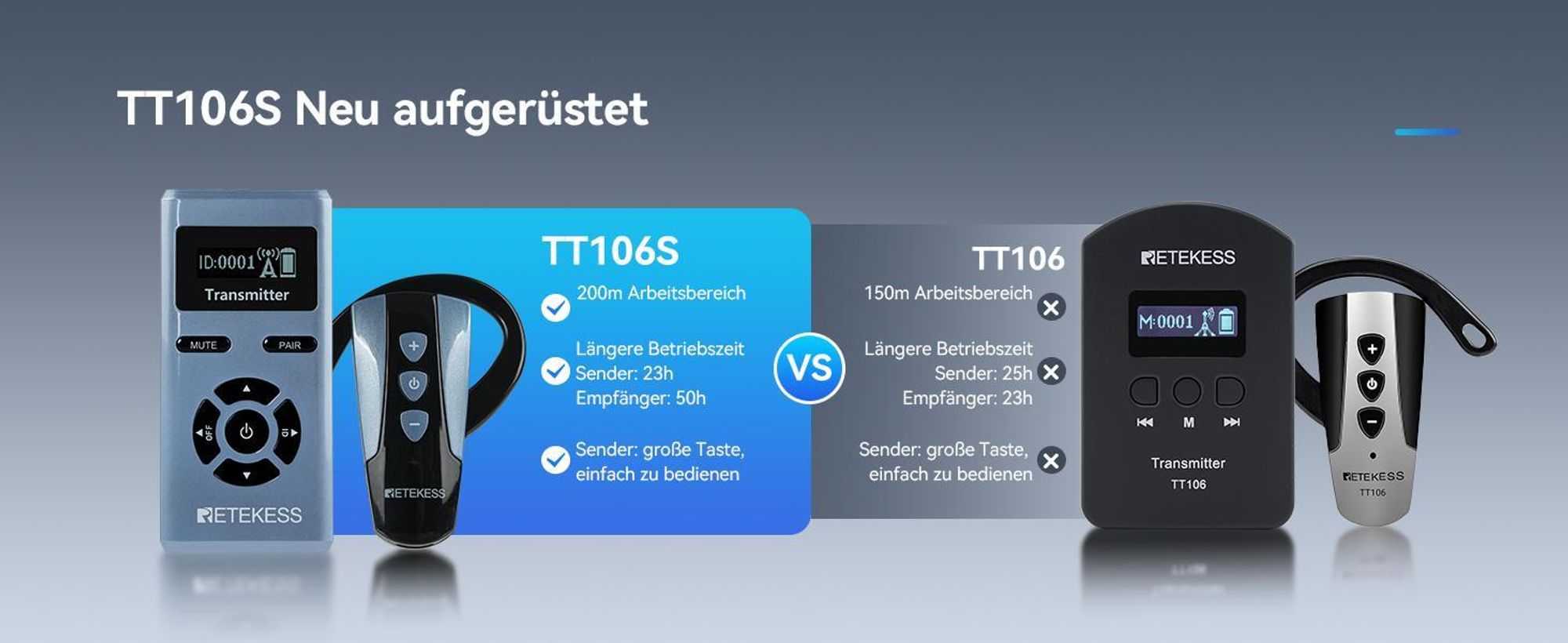 Retekess TT106S Tour Guide System, Audio System, Lange Lebensdauer, 200 m, One-Touch-Steuerung, Großtasten-Design, für Konferenzen, Reisen