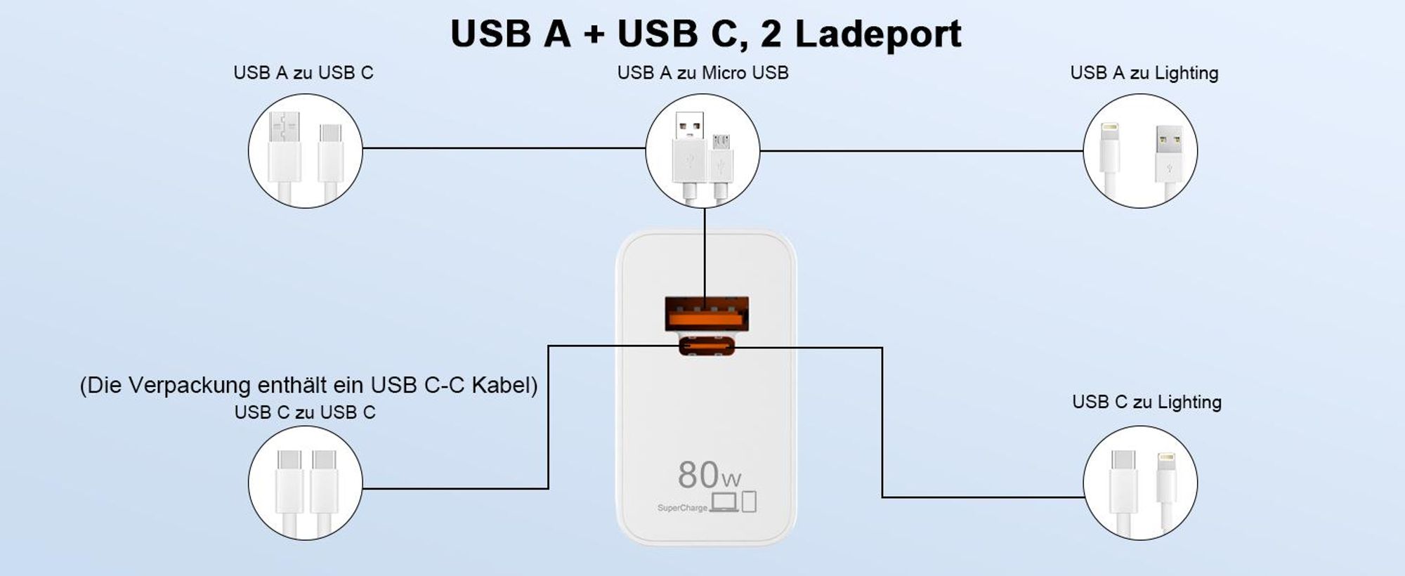 80W SUPERCHARGE Ladegerät, USB C Ladegerät, USB Schnellladegerät für Honor X70 X60 GT Magic6 Pro 6 RSR Magic 7 Lite V3 Tablet Huawei MatePad