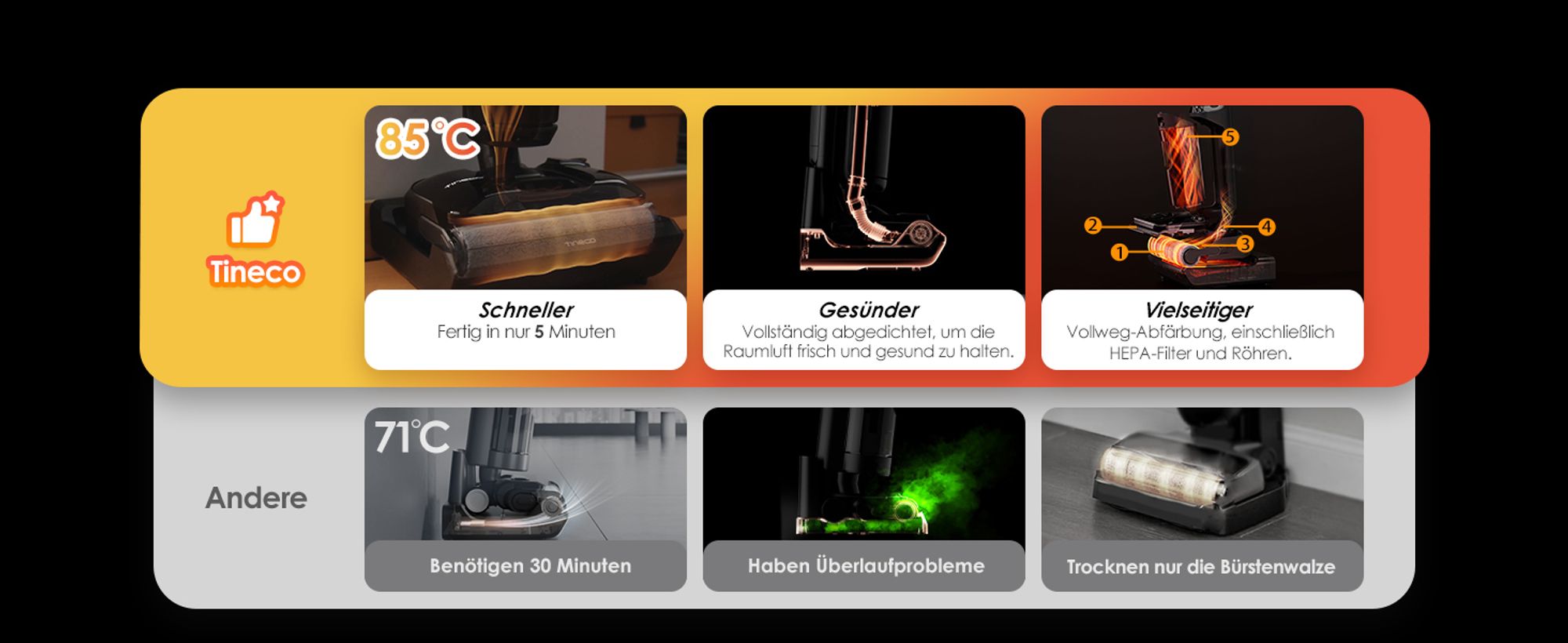Tineco Floor ONE S7 Stretch Ultra Nass Trockensauger, 180° Lay-Flat, 85°C Flashdry Selbstreinigung, 50 Min Laufzeit, Anti-Tangle, Beide Kantenreinigen