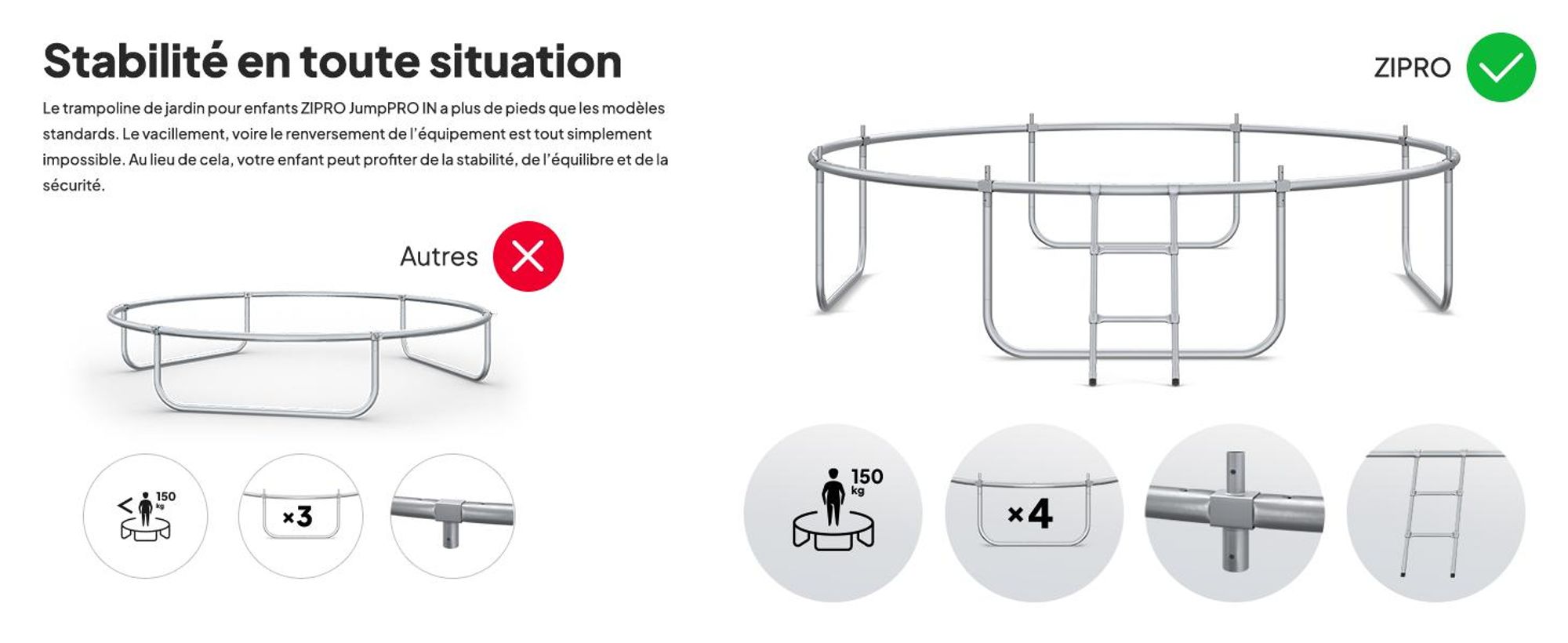 Trampoline ZIPRO Jump Pro IN | 10FT Ø 312 cm | Trampoline de jardin Trampoline pour enfants Kit complet avec filet intérieur, échelle et housse de protection, extérieur, vert